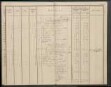 Inventar der Steinkohlengrube Odenbach-Roth auf das Etatsjahr
                        1844/45