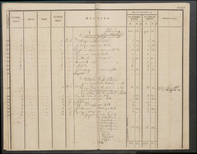 Inventar der Steinkohlengrube Odenbach-Roth auf das Etatsjahr
                        1844/45