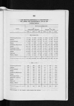 3. Das Bruttoinlandsprodukt zu Marktpreisen der Länder der Bundesrepublik 1974 bis 1976