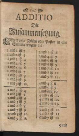 Additio Die Zusammensetzung.