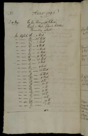 Von Herrn Kammergerichts-Sekretair Krauß, in Wezlar, folgende Deduktions-Sammlung erkauft.