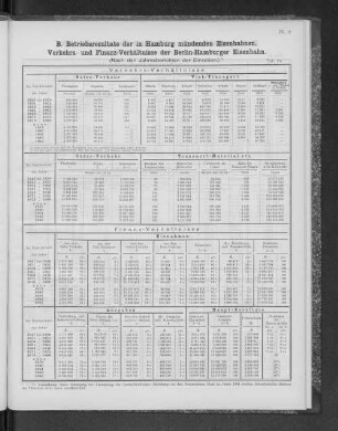 B. Betriebsresultate der in Hamburg mündenden Eisenbahnen.