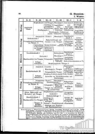 I. Winterhalbjahr 1908/09