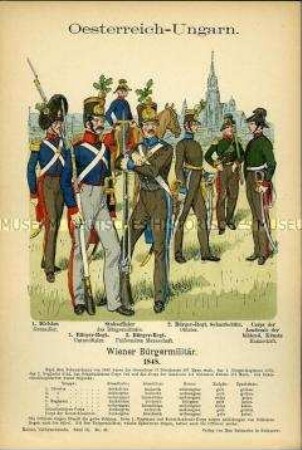 Uniformdarstellung, Grenadier, Unteroffizier, Stabsoffizier, Gemeine, Offizier und Scharfschütze der Wiener Bürger-Regimenter, Kaiserreich Österreich-Ungarn, 1848.