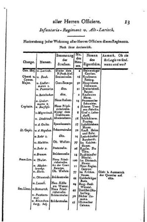 Infanterie- Regiment v Alt- Larisch