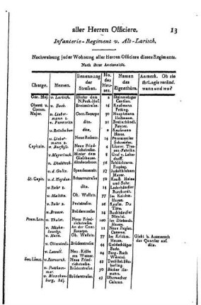Infanterie- Regiment v Alt- Larisch