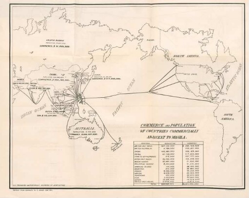 Commerce and population of countries commercial adjacent to Manila