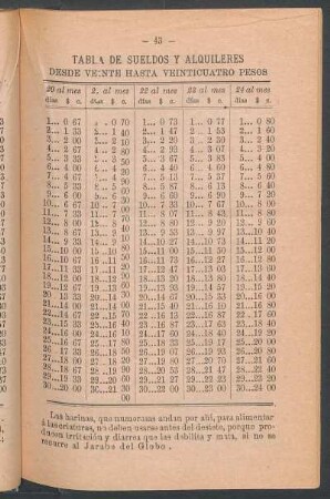 Tabla de sueldos y alquileres desde veinte hasta veinticuatro pesos
