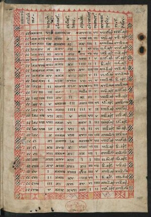 Table chronologique et astronomique pour les années 1281-1308