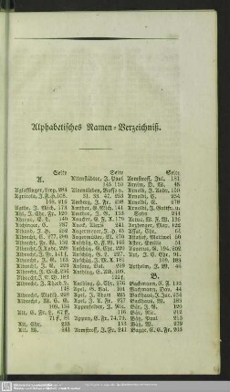 Alphabetisches Namen-Verzeichniß