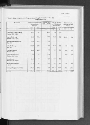 Tabelle 4. Zuwendungsausgaben insgesamt nach Aufgabenbereichen in Mio. DM, Haushaltsjahr 1998