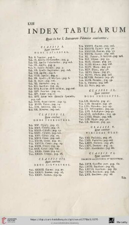 Index Tabularum