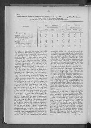 Tabelle 30: Unternehmen und Umsätze des Gastgewerbes in Hamburg am 31. August 1960 nach ausgewählten Betriebsarten und ihrer Kombination mit anderen Gewerben