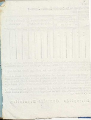 Formular zu den Tabellen, welche den in Betreff der gegenwärtig herrschenden Viehseuche an die Herzogliche Sanitäts-Deputation zu erstattenden Berichten beizulegen sind : Stuttgart den 15. Oktober 1796.