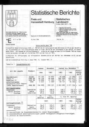 Bauhauptgewerbe Januar 1984 : Lfd. Nr. 16