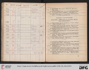 Vorder- und Ostasien – Keramik, Arbeiten in Metall, Holz und Speckstein (Nr. 435-501)