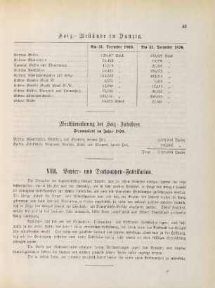 VIII. Papier- und Dachpappen-Fabrikation.