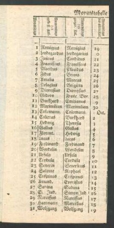 Tabelle: Monatstabelle fuer den September.