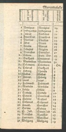 Tabelle: Monatstabelle fuer den September.