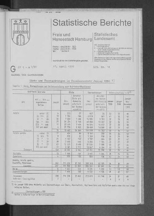 Gäste und Übernachtungen im Fremdenverkehr Januar 1990 : Lfd. Nr. 18