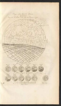 Fig. F. Eclipsis Lunae Partialis observata Gedani. Anno aerae Christianae 1647. Die 20 Januarii vesperii