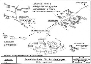 Gehöftstandorte für Aussiedlungen