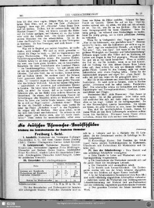 Die deutschen Uhrmacher-Berufsschulen (Fortsetzung)