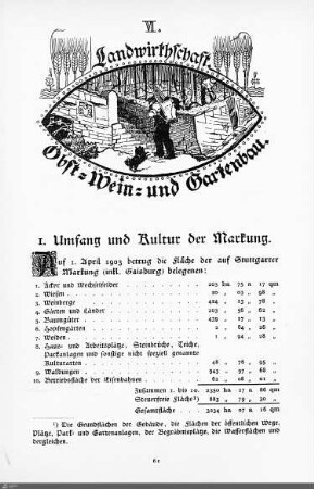 Landwirtschaft. Obst-, Wein- und Gartenbau.