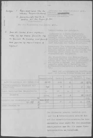 Herrenalb-Bernbach: Pfarrbericht 1930