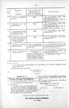 No. 12., 28. Juni 1916