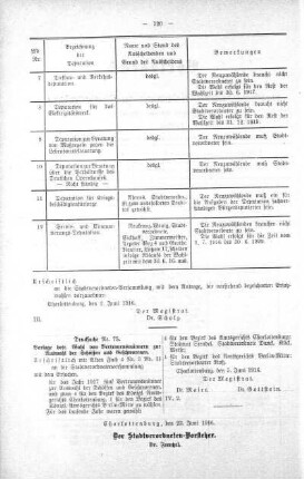 No. 12., 28. Juni 1916