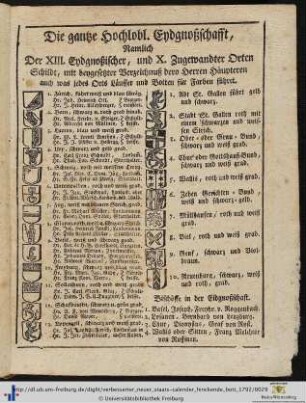 Die gantze Hochlobl. Eydgnoßschafft.