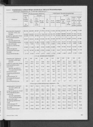 Arbeitskosten je vollbeschäftigten Arbeitnehmer 1992 nach Wirtschaftszweige
