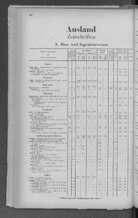 Ausland Zeitschriften A. Bau- und Ingenieurwesen