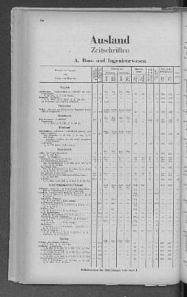 Ausland Zeitschriften A. Bau- und Ingenieurwesen
