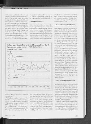 Einfuhr von Rohstoffen und Ernährungsgütern durch Hamburger Importeure und US-Dollar-Kurs