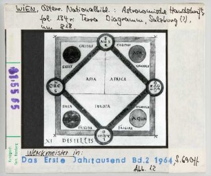 Wien, Nationalbibliothek: Astronomische Handschrift, Weltkarte (Terra Diagramm)